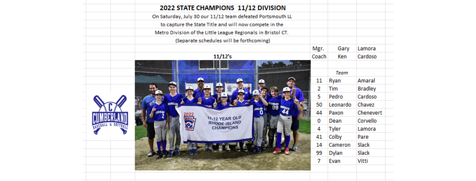 Cumberland 11/12's State Champs